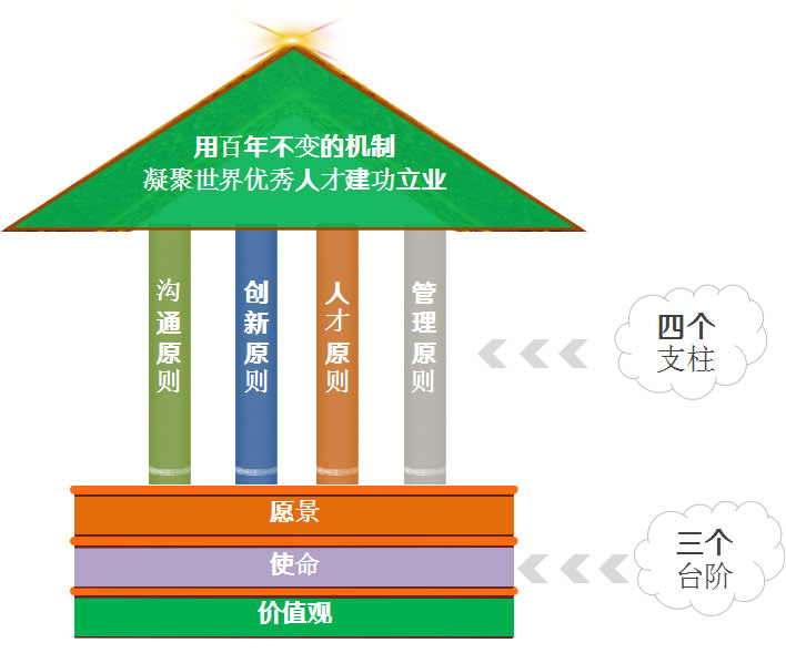 企業(yè)文化